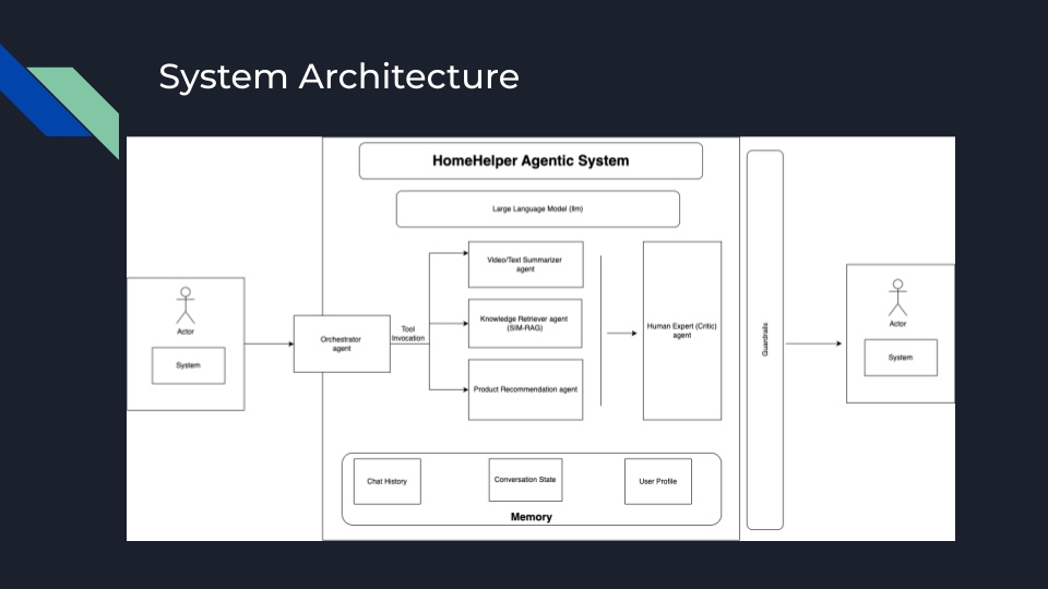 HomeHelper - AI Agents for Appliance Troubleshooting
