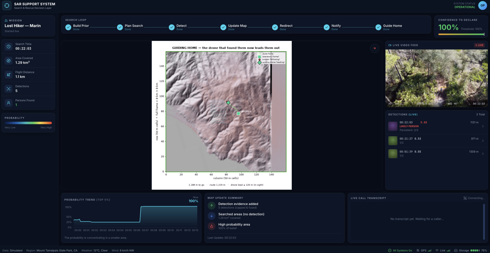 SARchlight - Multi-Drone Search and Rescue